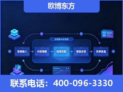黔南布依族-专业deepseek优化